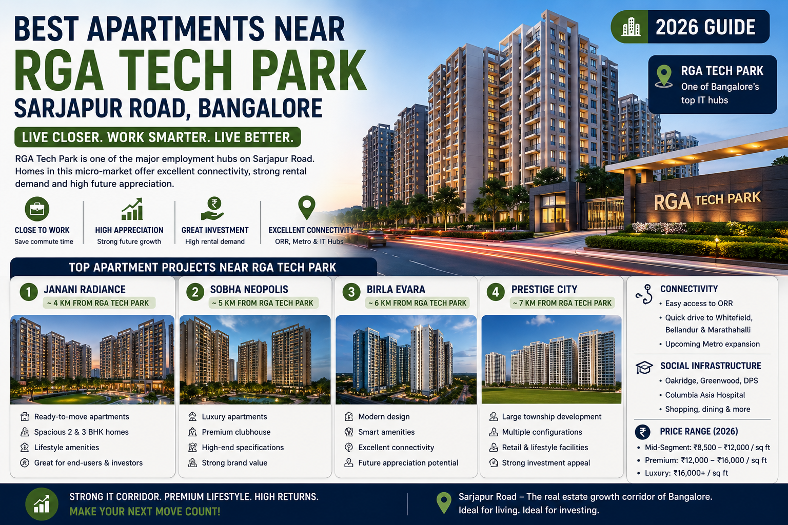 best-apartments-near-rga-tech-park-sarjapur-road-bangalore.webp