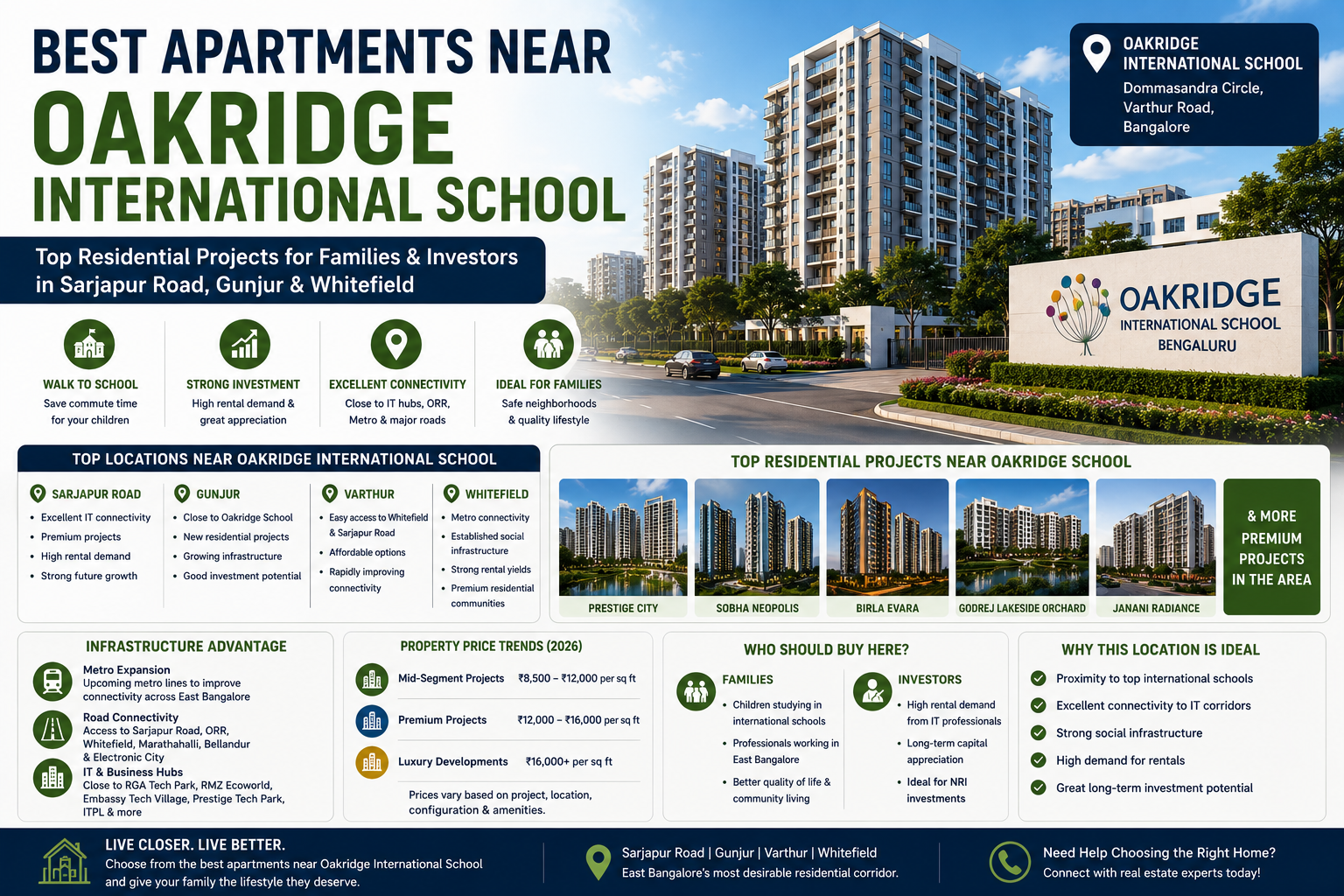 Top residential projects near Oakridge International School Bangalore for families and investors