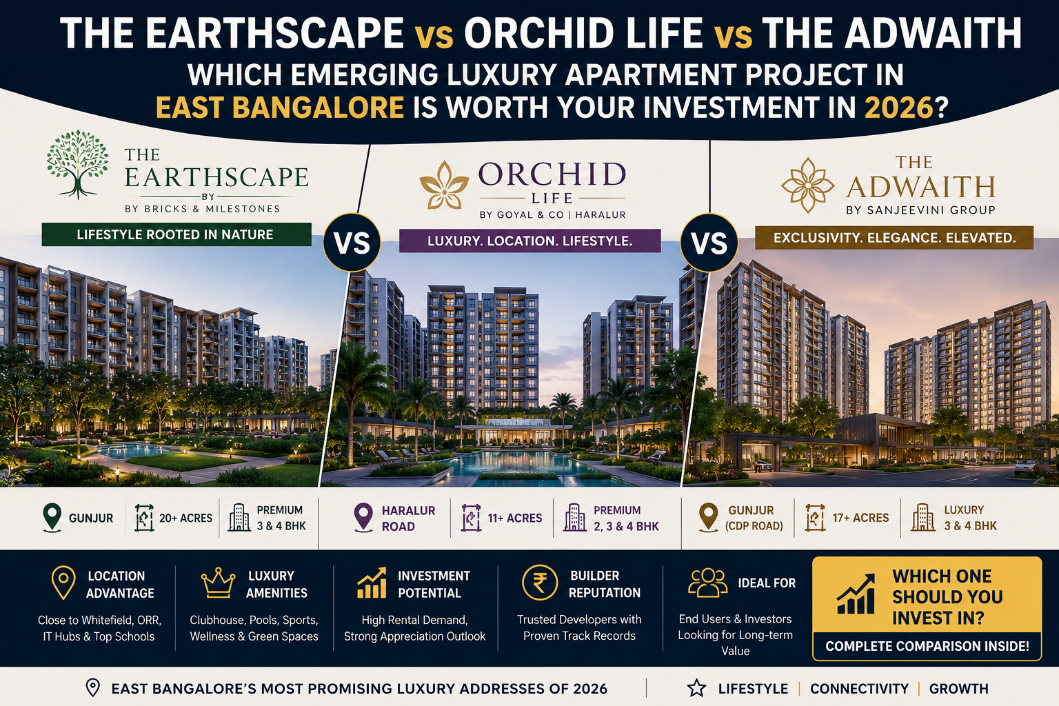 The Earthscape vs Orchid Life vs The Adwaith luxury apartment project comparison in East Bangalore
